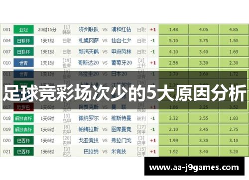 足球竞彩场次少的5大原因分析