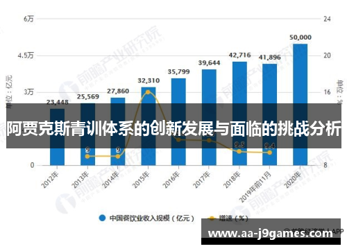 阿贾克斯青训体系的创新发展与面临的挑战分析