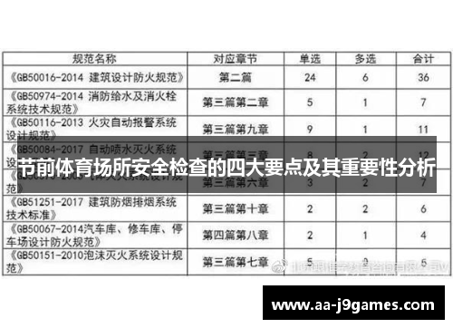 节前体育场所安全检查的四大要点及其重要性分析