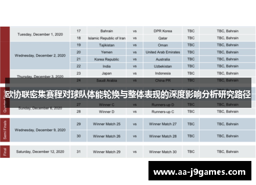 欧协联密集赛程对球队体能轮换与整体表现的深度影响分析研究路径
