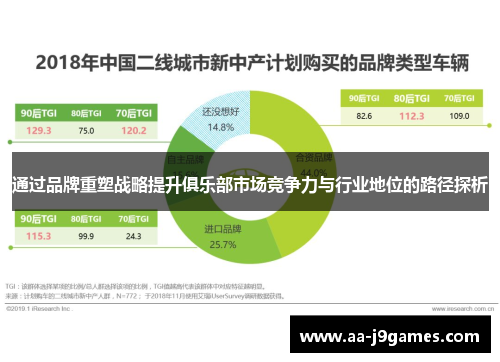通过品牌重塑战略提升俱乐部市场竞争力与行业地位的路径探析