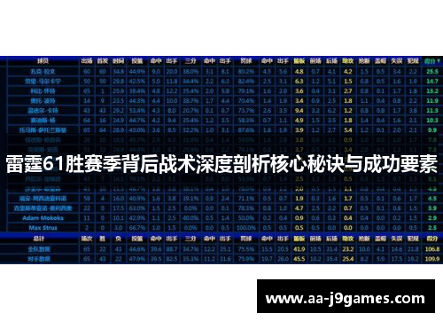 雷霆61胜赛季背后战术深度剖析核心秘诀与成功要素 雷霆61胜赛季背后战术深度剖析核心秘诀与成功要素