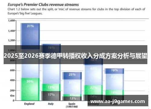 2025至2026赛季德甲转播权收入分成方案分析与展望 2025至2026赛季德甲转播权收入分成方案分析与展望
