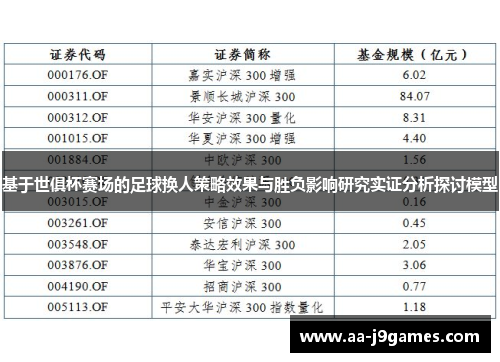 基于世俱杯赛场的足球换人策略效果与胜负影响研究实证分析探讨模型